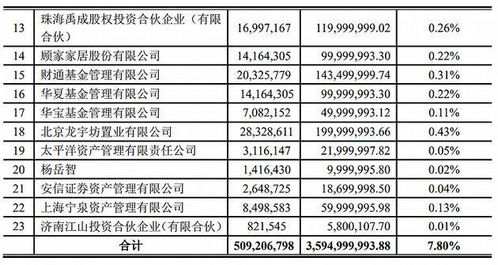 新三板上市企业定向增发股票价格如何确定？有什么规定？