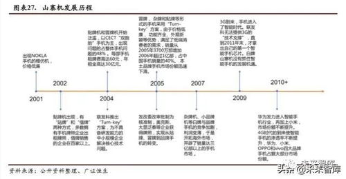 TWS耳机行业专题报告 2方向3测算4领域