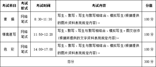 武汉设计工程学院 2021年校考安排及考试大纲