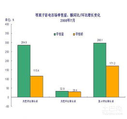 环比增长率怎么算，如何对其分析