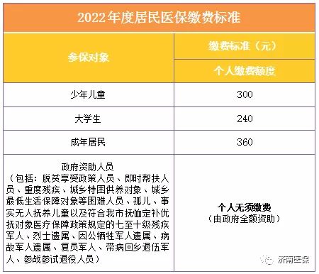 还有6天 2022年度居民医保缴费即将结束 