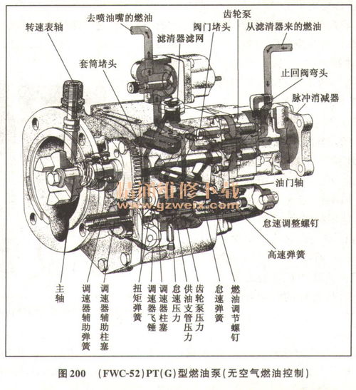 柴油发动机构造图解 搜狗图片搜索