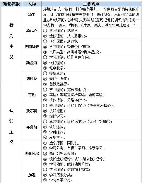 教育心理学知识点总结