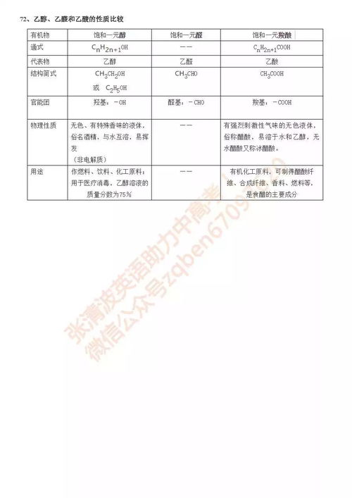 高考化学常考的100个知识点汇总 