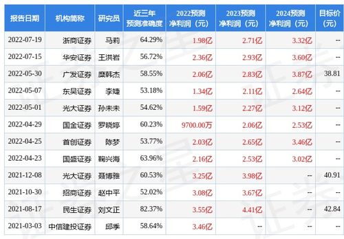 国元证券官网