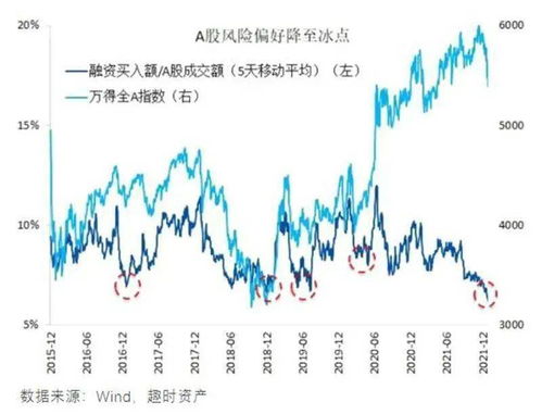 不止但斌,前 公募一哥 任泽松也亏得肉疼,8只产品1月跌逾20 ,百亿大佬 别怕