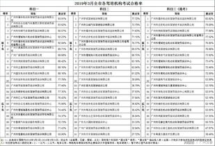 广州中大自考通过率高吗,中山大学自学考试难不难考上？