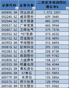 浙江旭升投资管理有限公司怎么样？