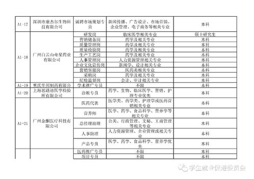 广药集团和广东药科大学的关系