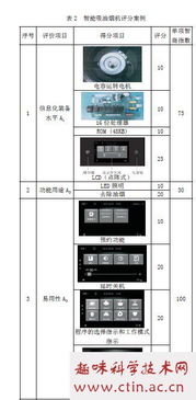 油烟机毕业论文