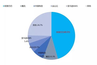 阿里云cdn市场(阿里云cdn502)