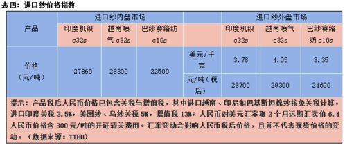 A股上市公司基本面是可以改变的？那么这个改变有没有时间上的限制，比如多久可以改一次？