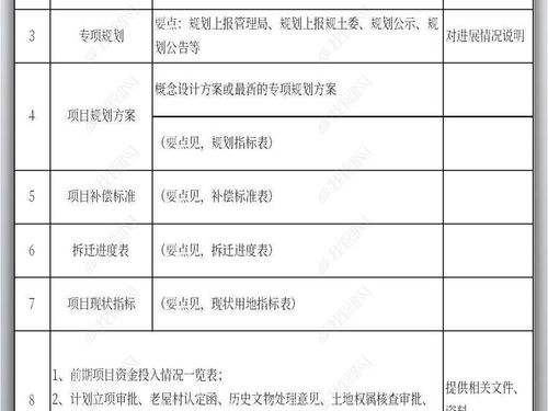 实用的城市更新 旧改 项目前期调研模板excel表格下载 