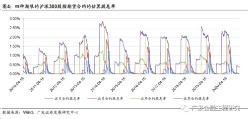 合约沪深300指数连续 是什么意思