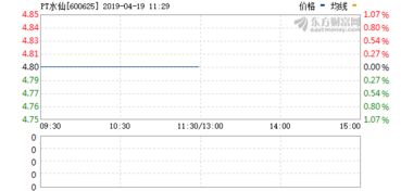 股市中PT水仙是什么意思?