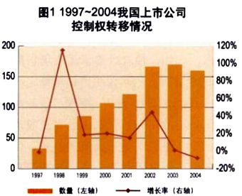 反收购策略的观点