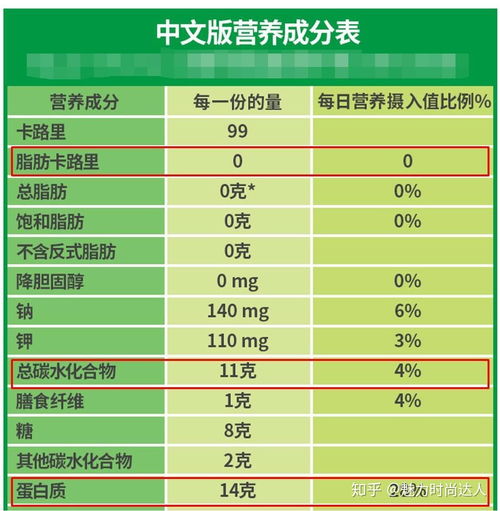 各种减肥方法名字天花乱坠,真正靠谱的并没有几个 