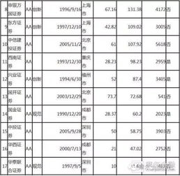 请问香港的证券公司排名