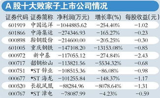 中石油每10股配送 10股赠6股 是什么意思？