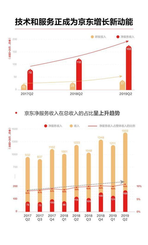 A股2022有哪些公司发布第二季度的财报