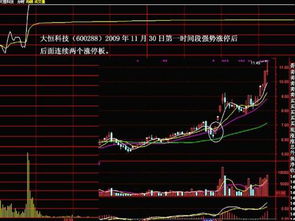 股票市场的涨停和跌停不超过多少范围?