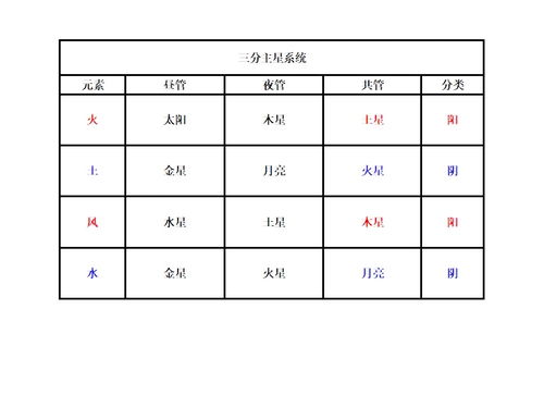 皙墨三分主星系统 一