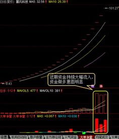 怎么判断主力的强弱?