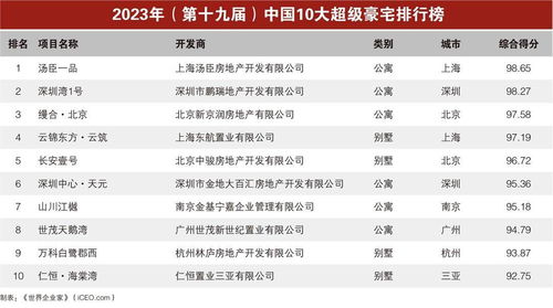 2023十大热门职场小说排行榜,小说排行榜前十名2023