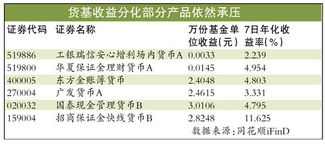 加密货币借贷有何优势,买货币基金最主要看什么