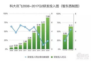 科大讯飞目前市值多少