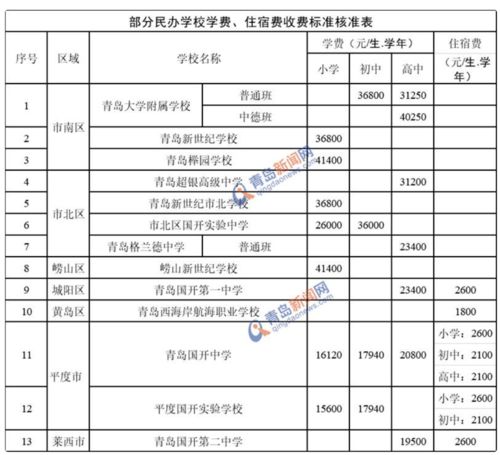 成都職高學(xué)費(fèi)收費(fèi)標(biāo)準(zhǔn)是多少