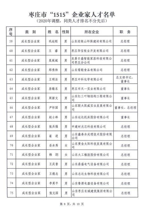 枣庄公布100位知名企业 看看都有谁