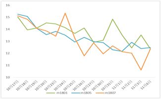 8月25日大连商品交易所豆粕仓单日报