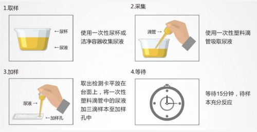 艾滋病自我检测有了新工具