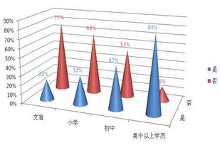 这种图拿excel怎么画