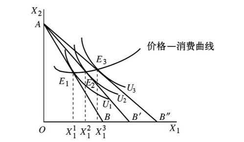 经济学基础计算公式