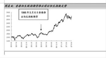 为什么香港恒生股指期货中近期合约比远期更贵呢？