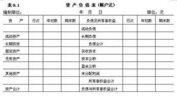 期初的资产及负债总额分别为100，000元及48，000元，期末分别为120，000元及52，000 元，当年度宣告并发放股利10，000元，且增资发行股票6，000元，则当年度的净利润为： A.32，000 B. 20，000 C. 12，000 D. 0