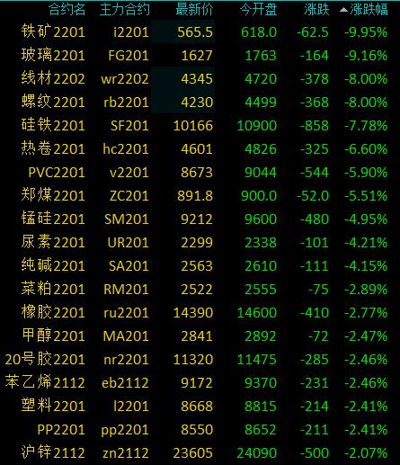 螺纹钢主力