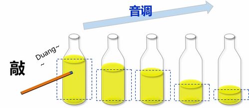 水瓶琴实验 物理老师没少喝啤酒