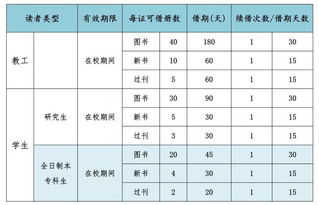 新生入馆须知 来 借阅你大学生涯的第一本书吧