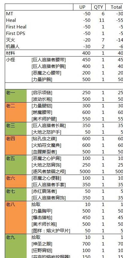 安心每年开放第一期是11月6日到一年了，现我于11月6日赎回，怎么现在还没到帐？？