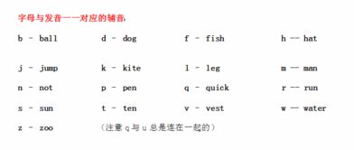 英语自然拼读法要学多久（英语自然拼读多久能学完） 第1张