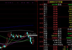 为何北京没有著名的股票涨停板敢死队？