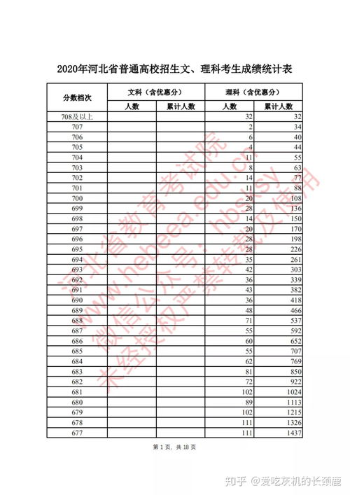 20年高考本科录取线是多少分(图2)