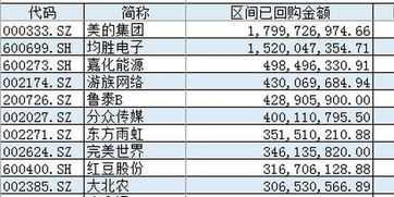 如何查上市公司的代码