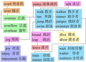 英语不及格,屌丝学渣却被985名校录取 原因竟是 