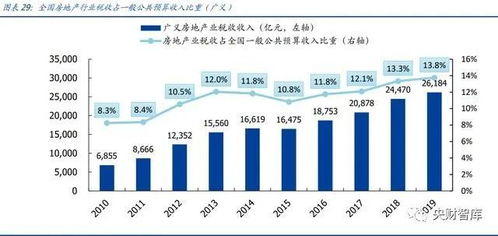 房产经纪行业：入行难度与成就如何？