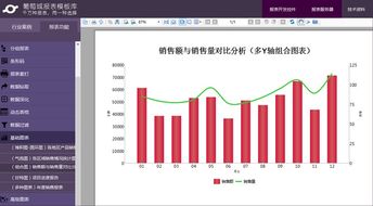 已知四参数logistic的参数，如何进行下一步的数据分析