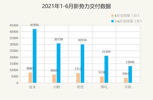 标题：“蔚小理”公布2月销量数据，具体表现如何？